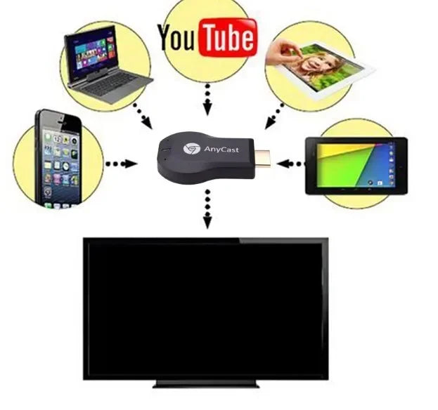 M2 Plus 4K 1080P Wireless WiFi Display TV Dongle Receiver HDMI-compatible TV Stick for DLNA Airplay Miracast for IOS Android